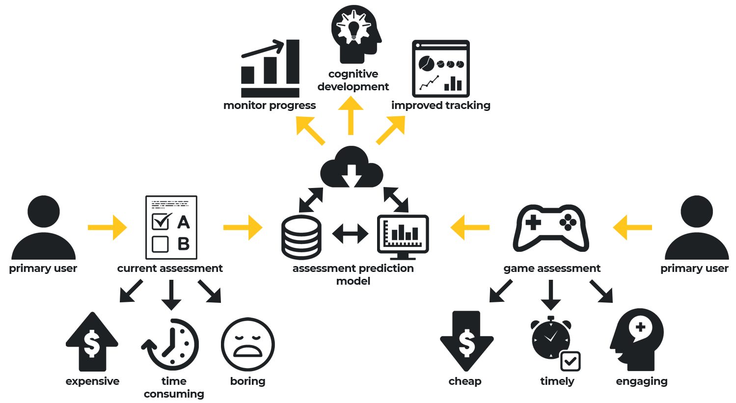 System Diagram